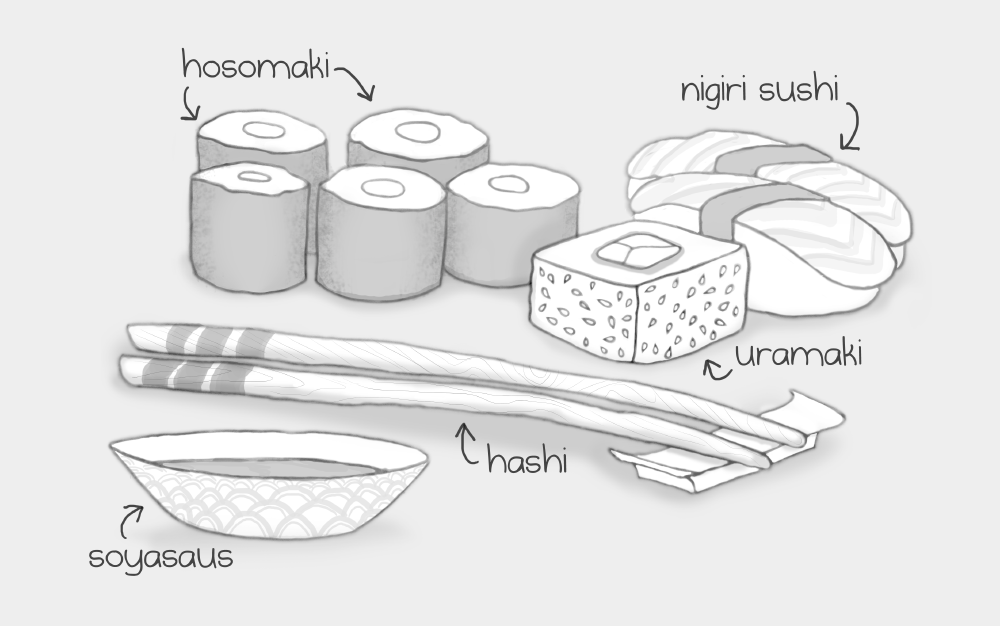 Verschillende soorten sushi: nigiri, hosomaki, uramaki